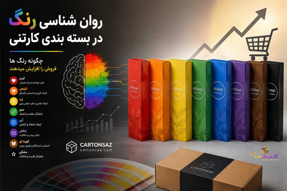 روان شناسی رنگ ها