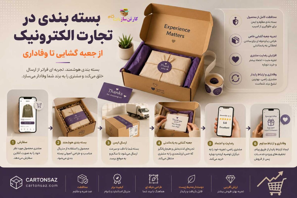 محافظت و تجربه تا بهینه سازی هزینه و پایداری