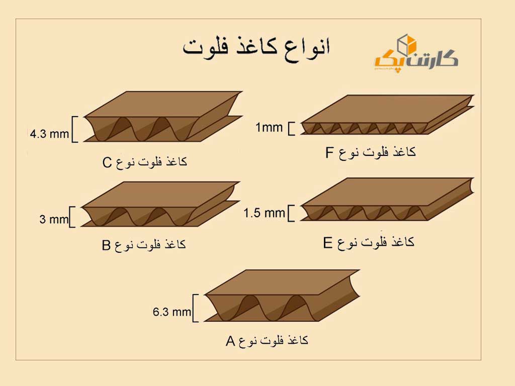 انواع فلوت ها