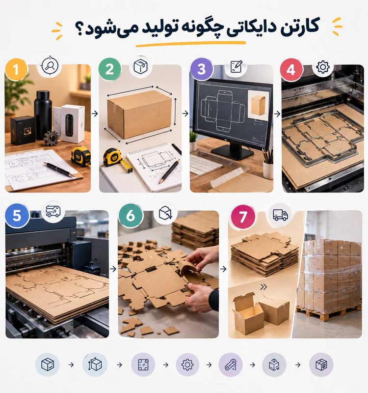 کارتن دایکاتی چگونه تولید میشه